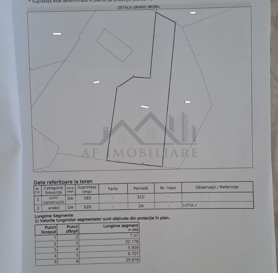 OCAZIE! Ciurbesti TEREN 700mp cu AUT. de CONSTRUCTIE casa parter si utilitati - foto 4