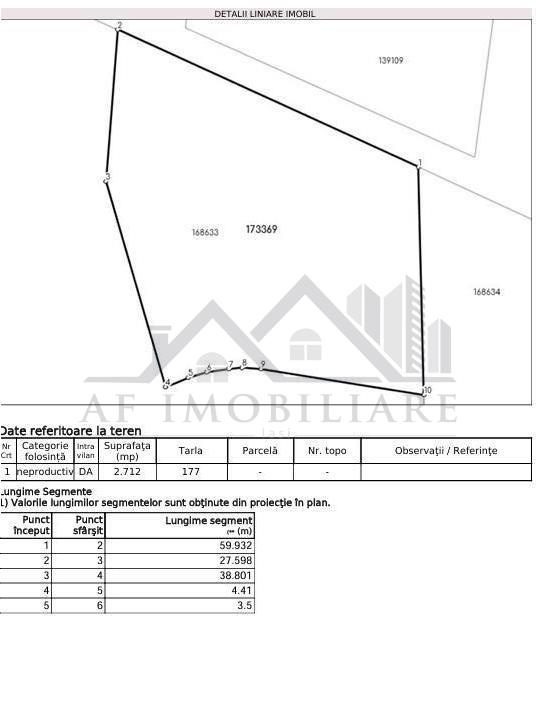 Bucium Aleea Fermei  TEREN 2712mp panorama superba, utilitati si PUZ realizat - foto 2
