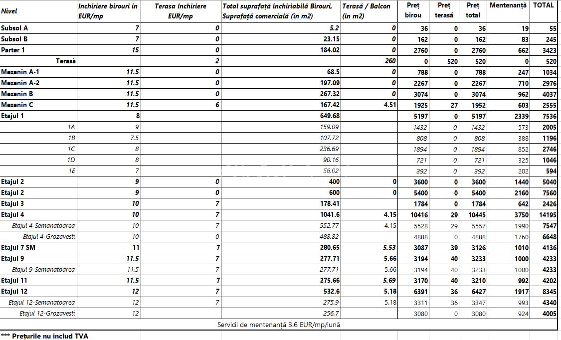 Spatii de birouri, Riverside Tower, Incepand de la 7 euro/mp! - foto 3