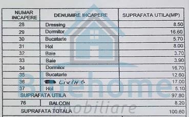 Apartamente de vanzare, 2 camere, decomandate, 1 Mai - 