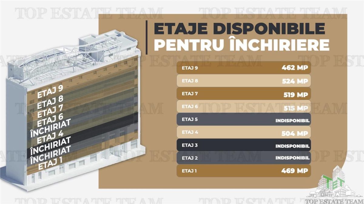 Spatiu de Birouri de 350 mp in Zona Piata Victoriei - foto 3