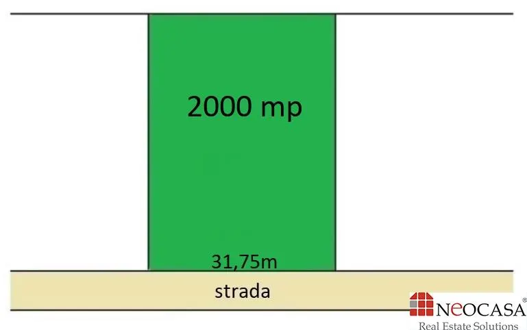 CORBEANCA CENTRAL 2000 MP, DESCHIDERE 31,75M! - foto 1