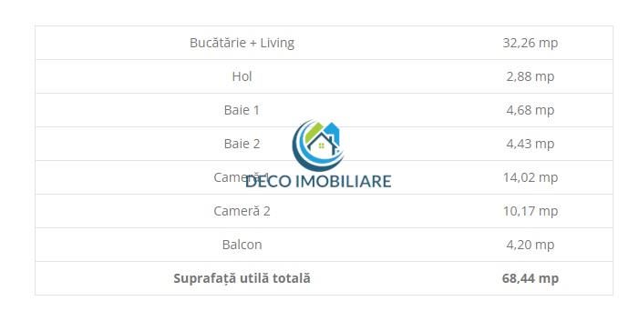 Apartament 3 camere finalizat, 69 mp cu balcon 4 mp, zona Vivo - foto 12